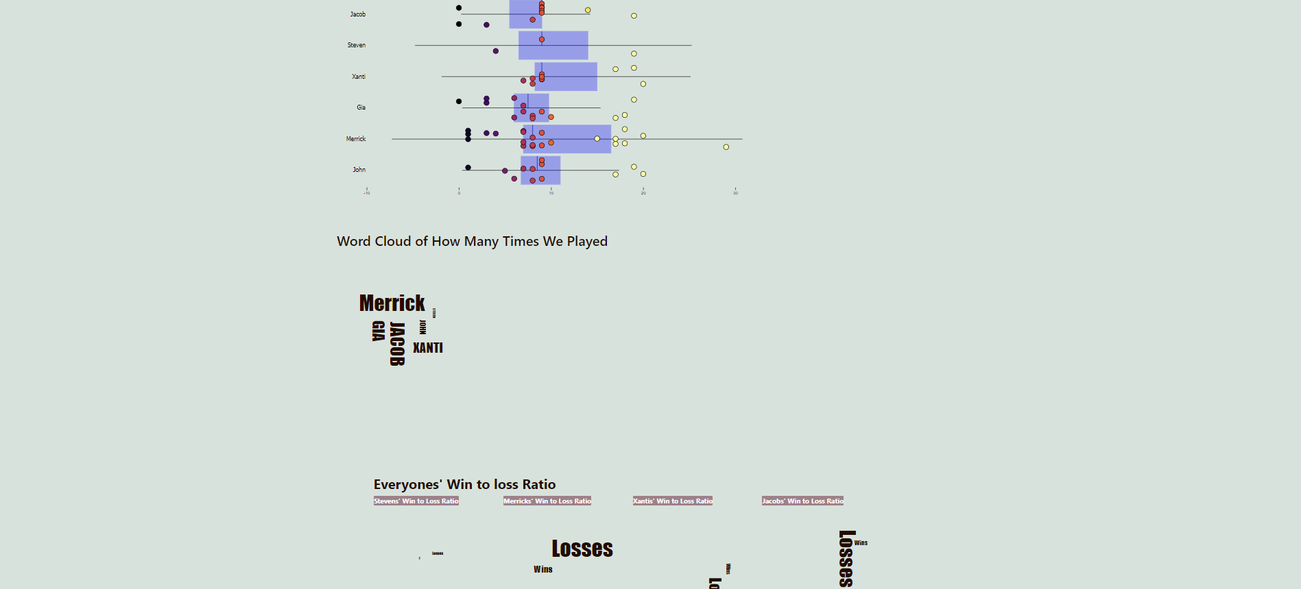 Bowling D3 graphs